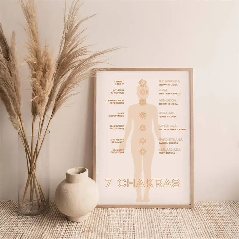 Indian Yoga Wall Art Geometric Lines Body Nude Female Action HD Canvas Poster Print Living Room Bedroom Yoga Studio Home Decor